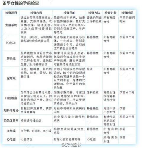 男性孕前检查项目多少钱