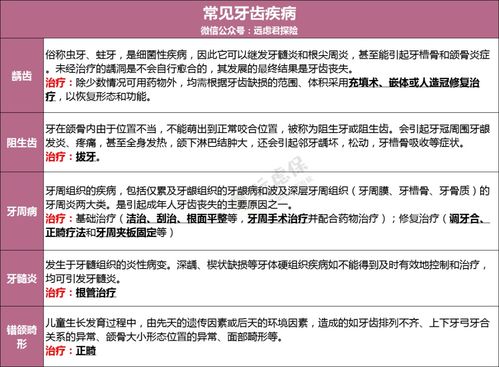 没有住院,农村医保可以报销医药费吗?