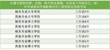 玉溪环境影响评价工程师报名网站官网