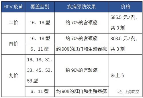 hpv疫苗打完多久可以产生抗体了