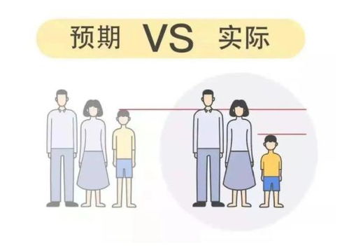 孩子的身高遗传取决于谁