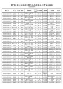 厦门大学自主招生成绩查询官网