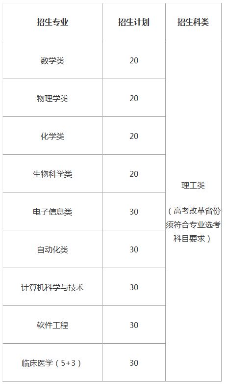 厦门大学自主招生成绩查询官网