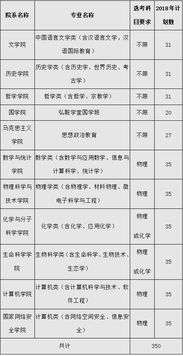 哈尔滨工业大学自主招生报名系统官网