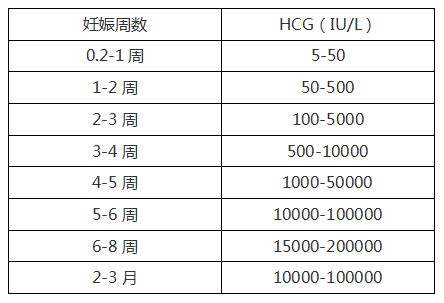 怀孕测试时间什么时候准