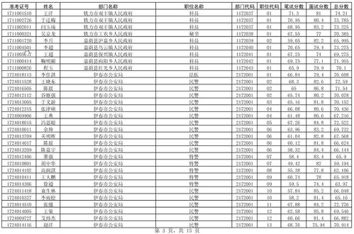 伊春人事考试网首页