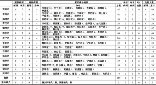 凤翔县2016年全县人口总数