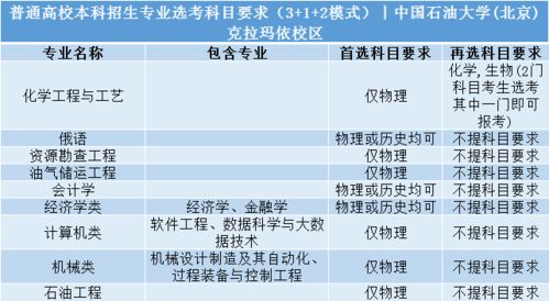 克拉玛依高考报名网址查询