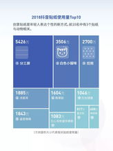 2020抖音总结的文案