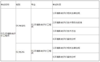 湖北环境影响评价工程师报名网址