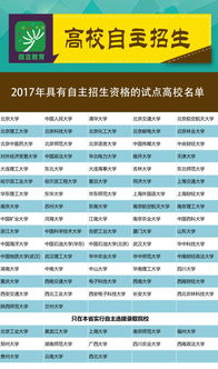 南京工业大学自主招生成绩查询官网