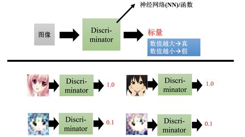 具有深度的句子