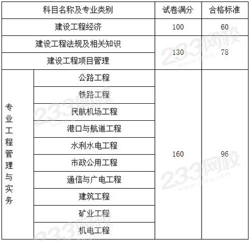 广西一级建造师成绩查询时间