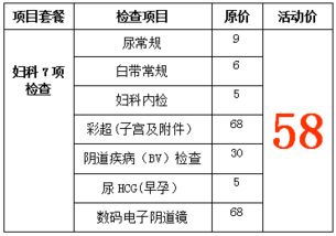 怎样自测妇科炎症有哪些症状