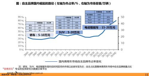 最新北美票房排行榜