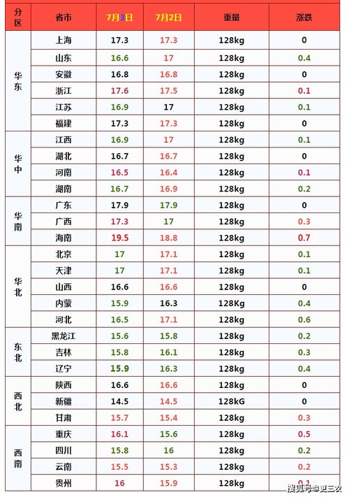 2019年12月怀孕生男生女