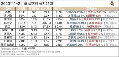 2019年12月怀孕生男生女