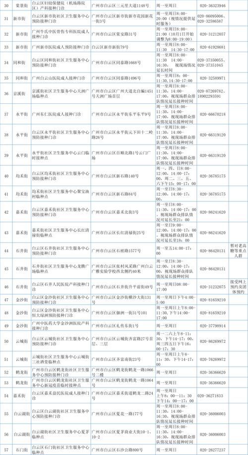 广州市天河区防疫站的上班时间？双休日照常上班吗？