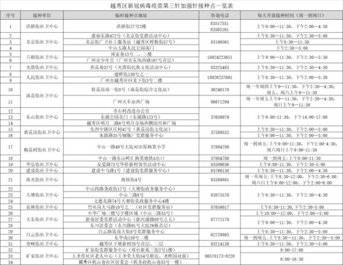 广州市天河区防疫站的上班时间？双休日照常上班吗？