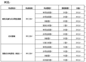 营口会计网官方网站