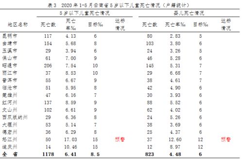 怀孕周期计算器查询