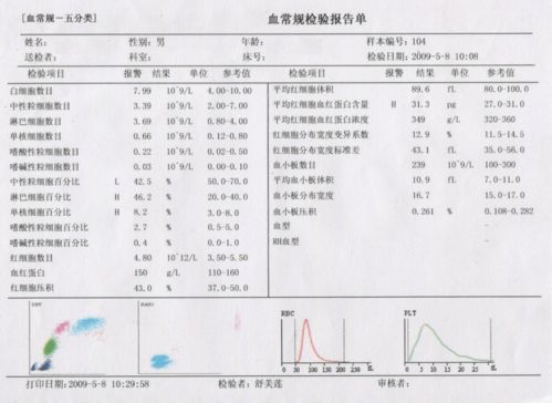 优生五项的化验单对照表