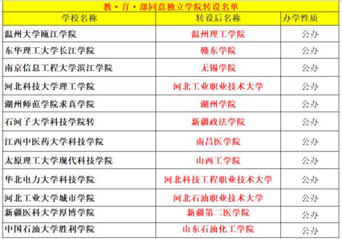 湖州高考报名网址查询