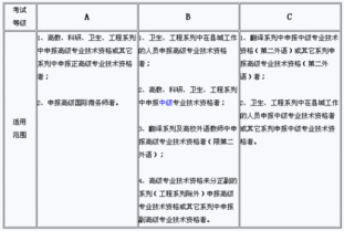 常州职称英语报名网站