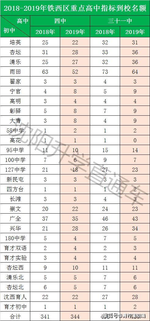 铁西区邮政编码是什么