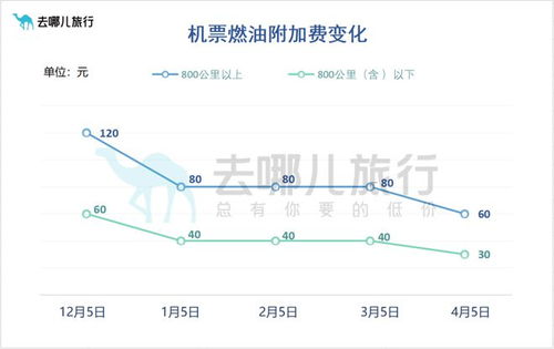 2023年对自己说的话