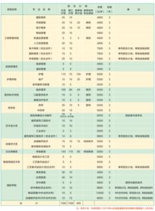 淄博高考报名网址查询