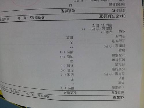 白带常规检查没问题但是外阴痒