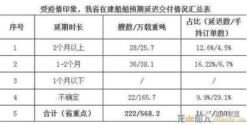 如何精确计算受孕日期