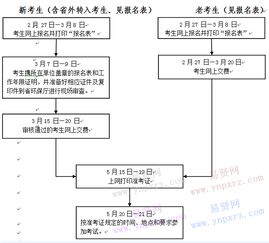 内江环境影响评价工程师报名网址