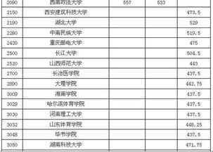 襄樊高考报名网址查询