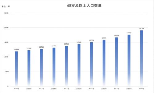 生育补贴能提高生育率吗