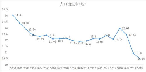 生育补贴能提高生育率吗