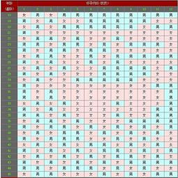 生男生女推测表 2015年清宫图准确吗