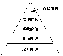 两个不同层次的人可以在一起吗？