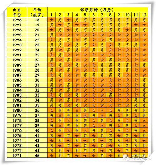 谁有清宫图帮我算一下吧！