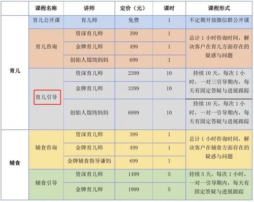 不容易受孕的最佳时间段