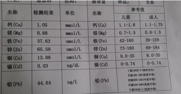 孕检所有项目都要做吗