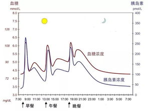 37周宝宝胎心多少正常