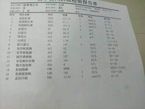 我今年16岁碱性磷酸酶偏高