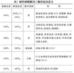 我今年16岁碱性磷酸酶偏高