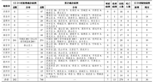 龙岩长订发现病例