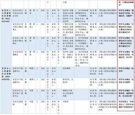 石嘴山市人才网