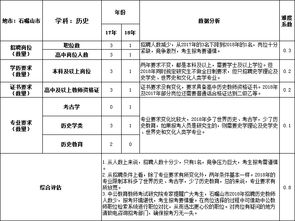 石嘴山市人才网