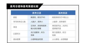 石家庄高考报名网址查询