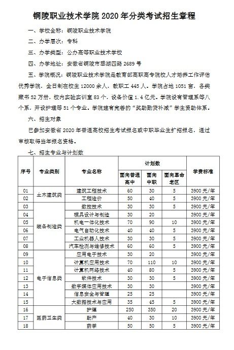 铜陵高考报名网址查询